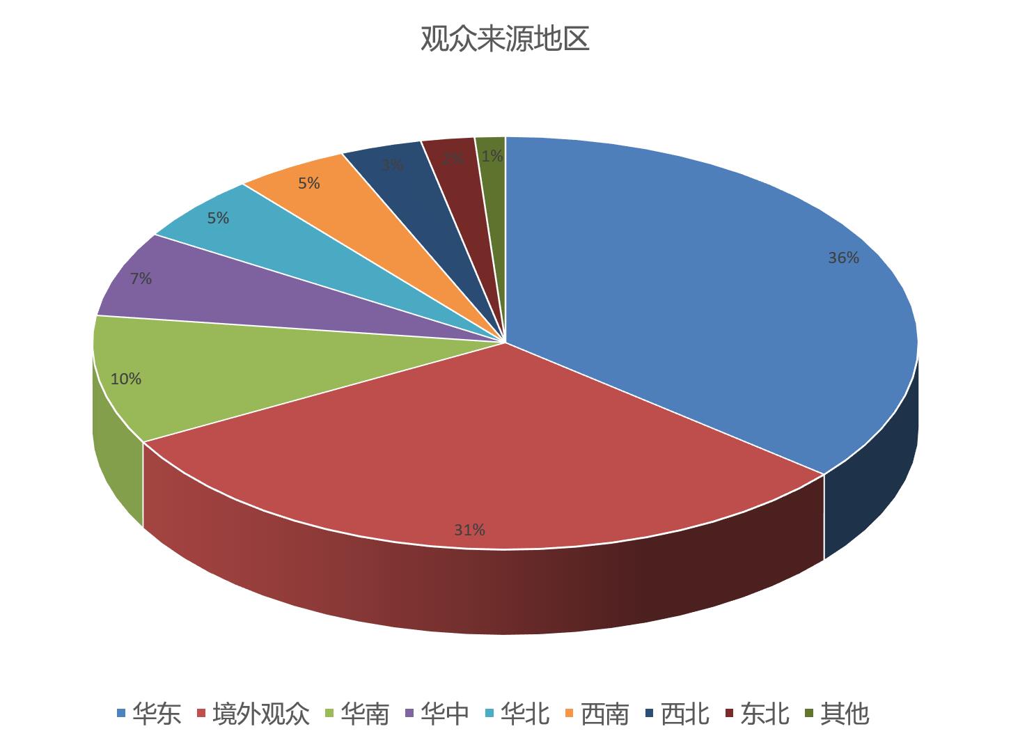 上海國際餐飲外賣包裝展覽會觀眾數量統(tǒng)計