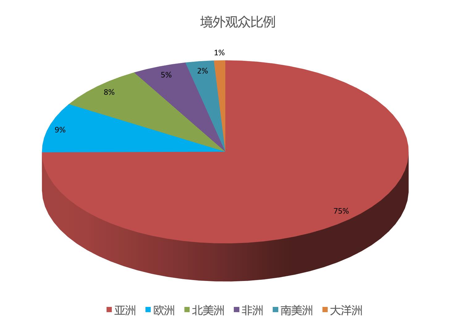上海國際餐飲外賣包裝展覽會觀眾數量統(tǒng)計