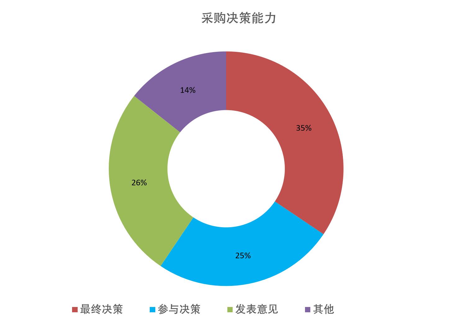 上海國際餐飲外賣包裝展覽會觀眾數量統(tǒng)計
